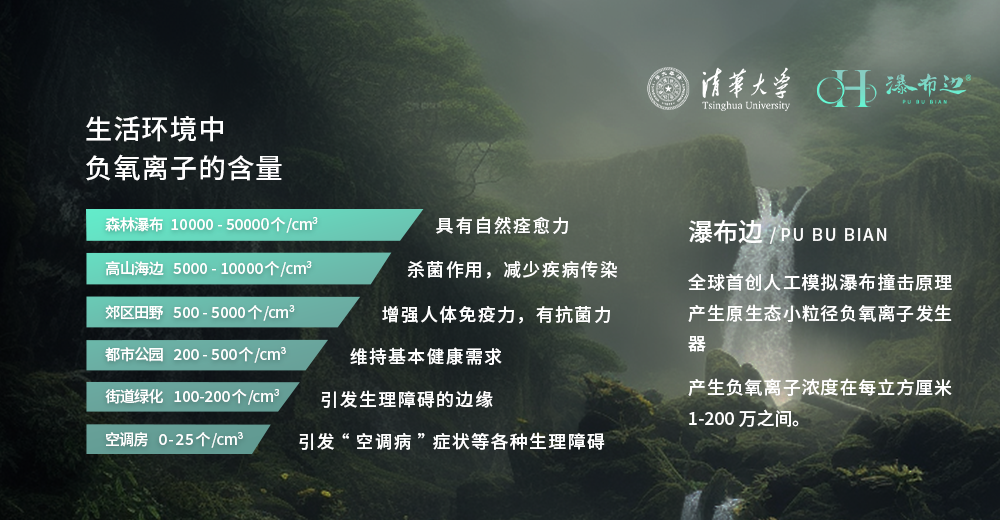 “ 负氧离子 ” 到底是如何影响 “ 人体血液系统 ” 的呢？